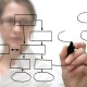 REQUIREMENTS DRIVEN TEST MANAGEMENT