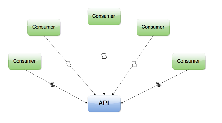 Consumer-Driven-Contract-Testing-2