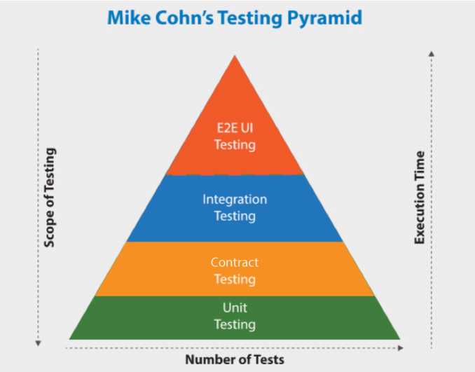 mike-chons-testing-piramid-2